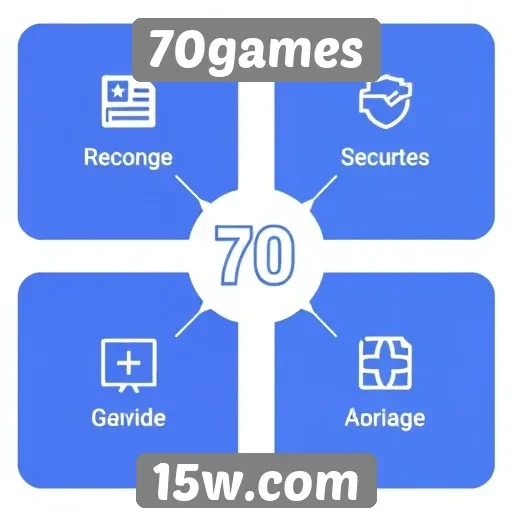 Principais recursos e funcionalidades do 70games
